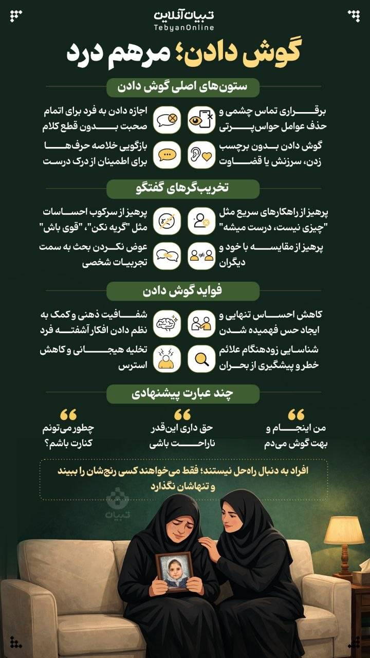 گوش دادن، مرهم درد.jpeg